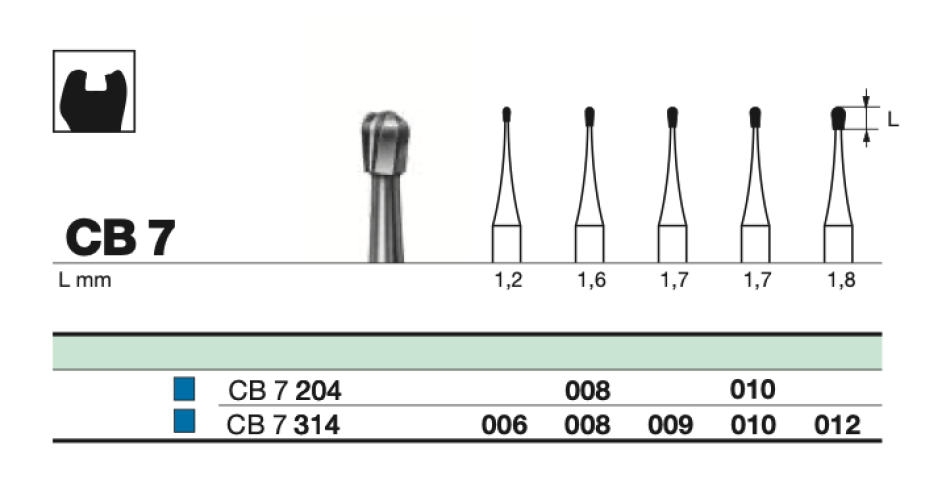 Бор твс D+Z / CB 7 204.008